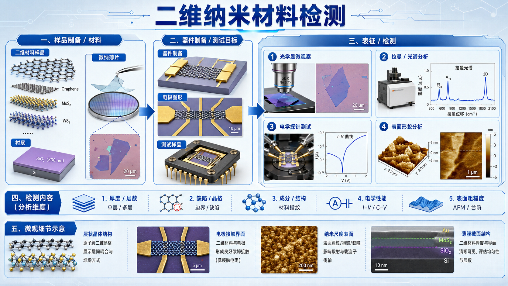 显微镜产品