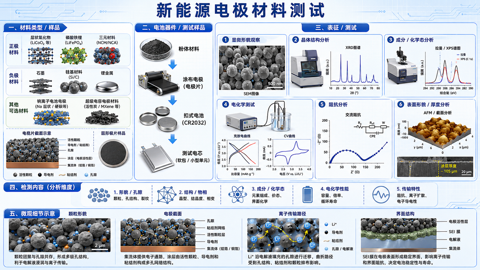 显微镜产品